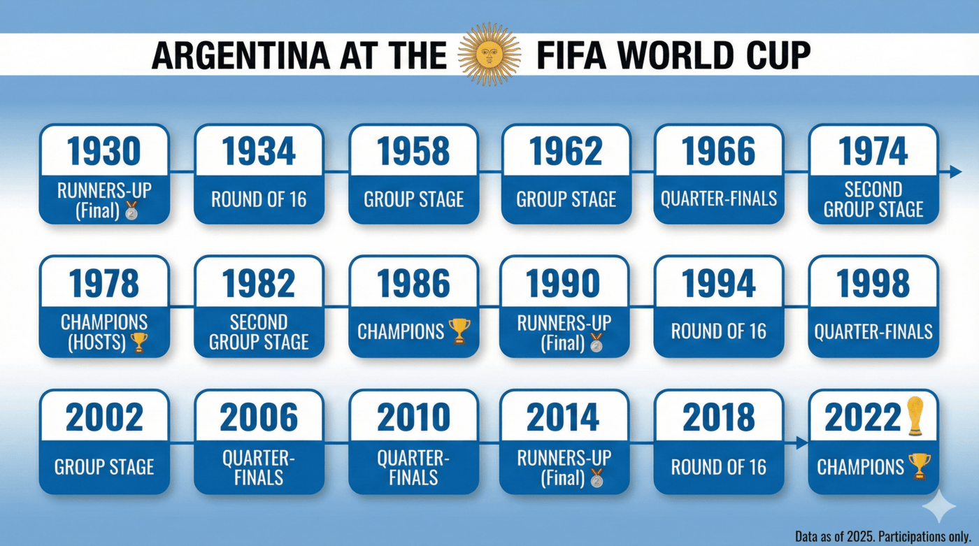 Il filo che taglia le Ande e arriva al Mondiale