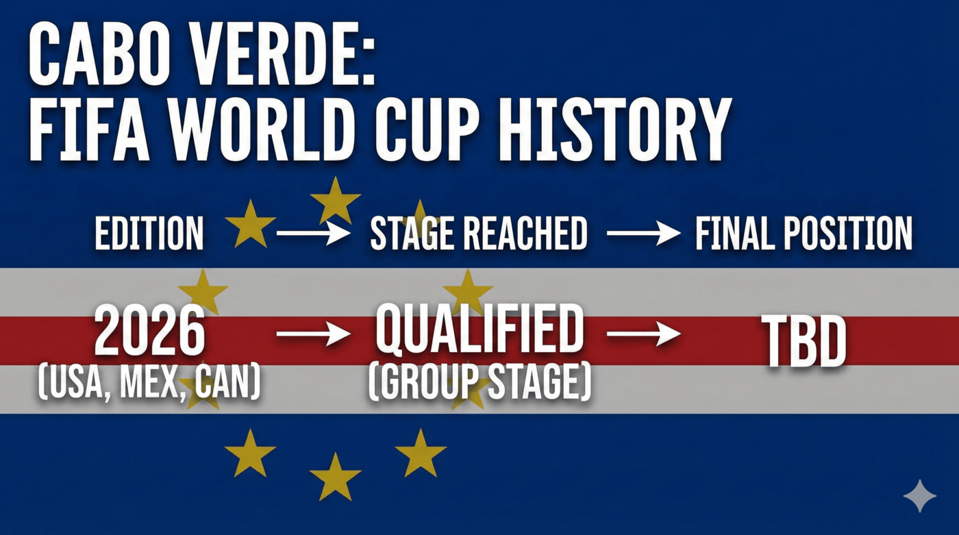 Cabo Verde, il vento dell’Atlantico che non chiede permesso 🌊