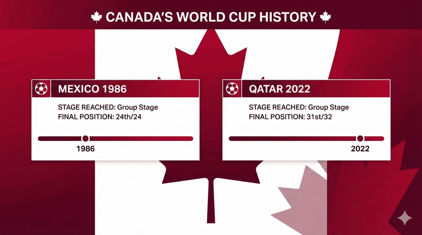 2026: l’ospite che ha imparato a competere