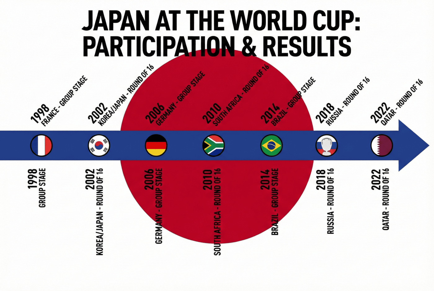 ⚔️ Il Samurai Blue che non lascia briciole