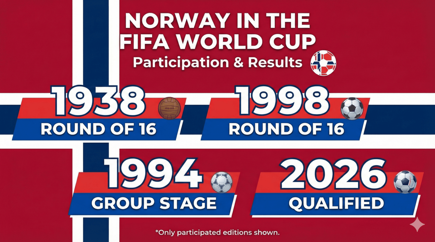 ️: il ritorno del Nord con il martello in area