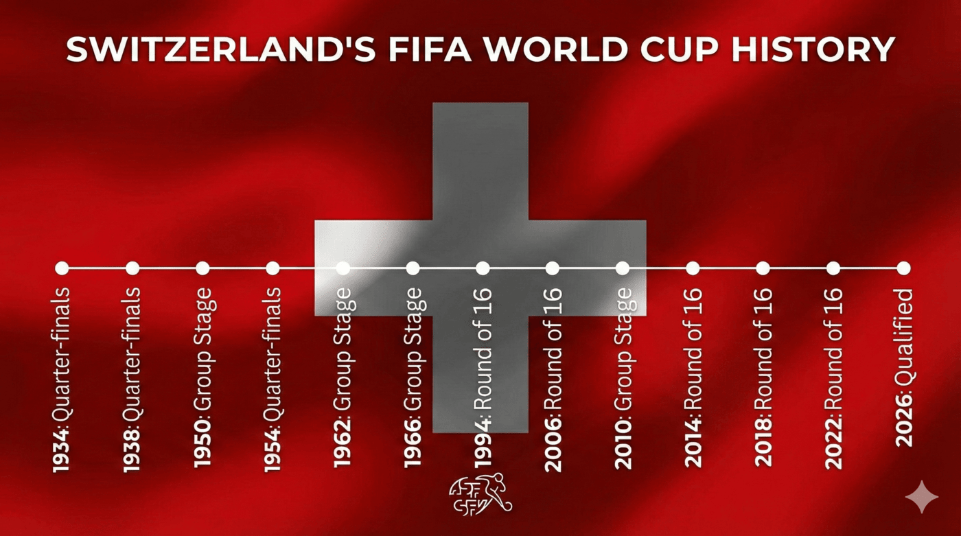 ️: il passo di montagna verso il 2026, senza tremare